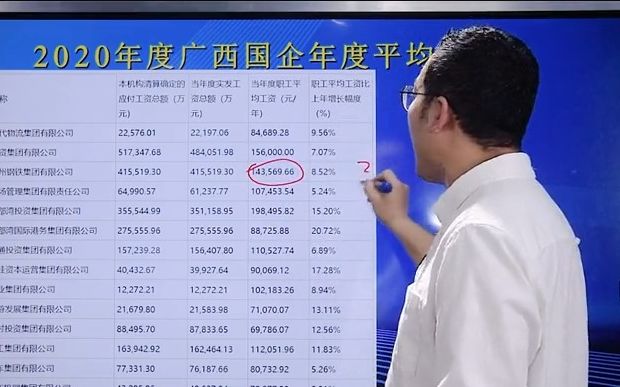 广西国企最高工资有多少?这个数字你绝对想不到哔哩哔哩bilibili