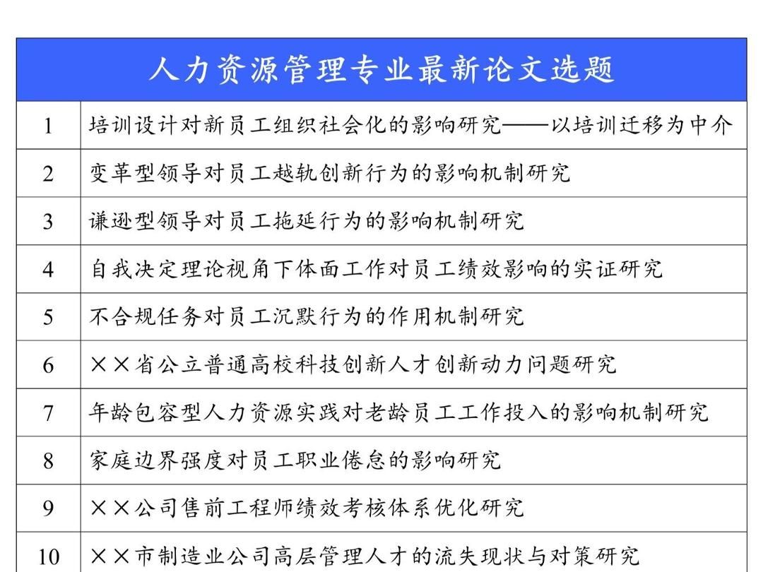 人力資源管理專業,導師最愛的畢業論文選題集!