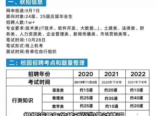 给参加中国移动25秋招考试的姐妹们透个底姐妹们!哔哩哔哩bilibili