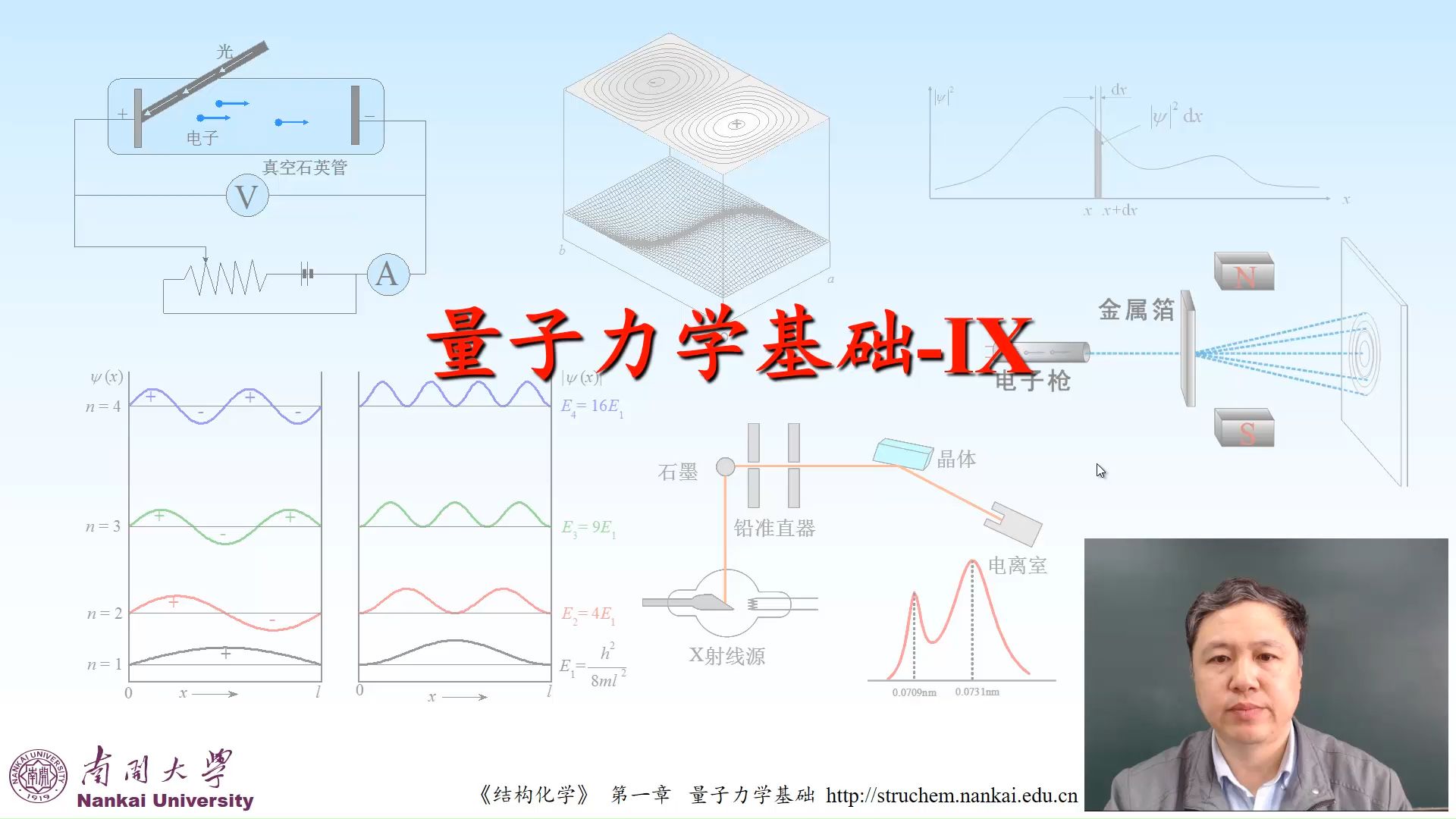 QCC109 ⧱.4 势箱中运动的粒子 1.4.2 二维势箱中运动的粒子;1.4.3 三维势箱中运动的粒子哔哩哔哩bilibili