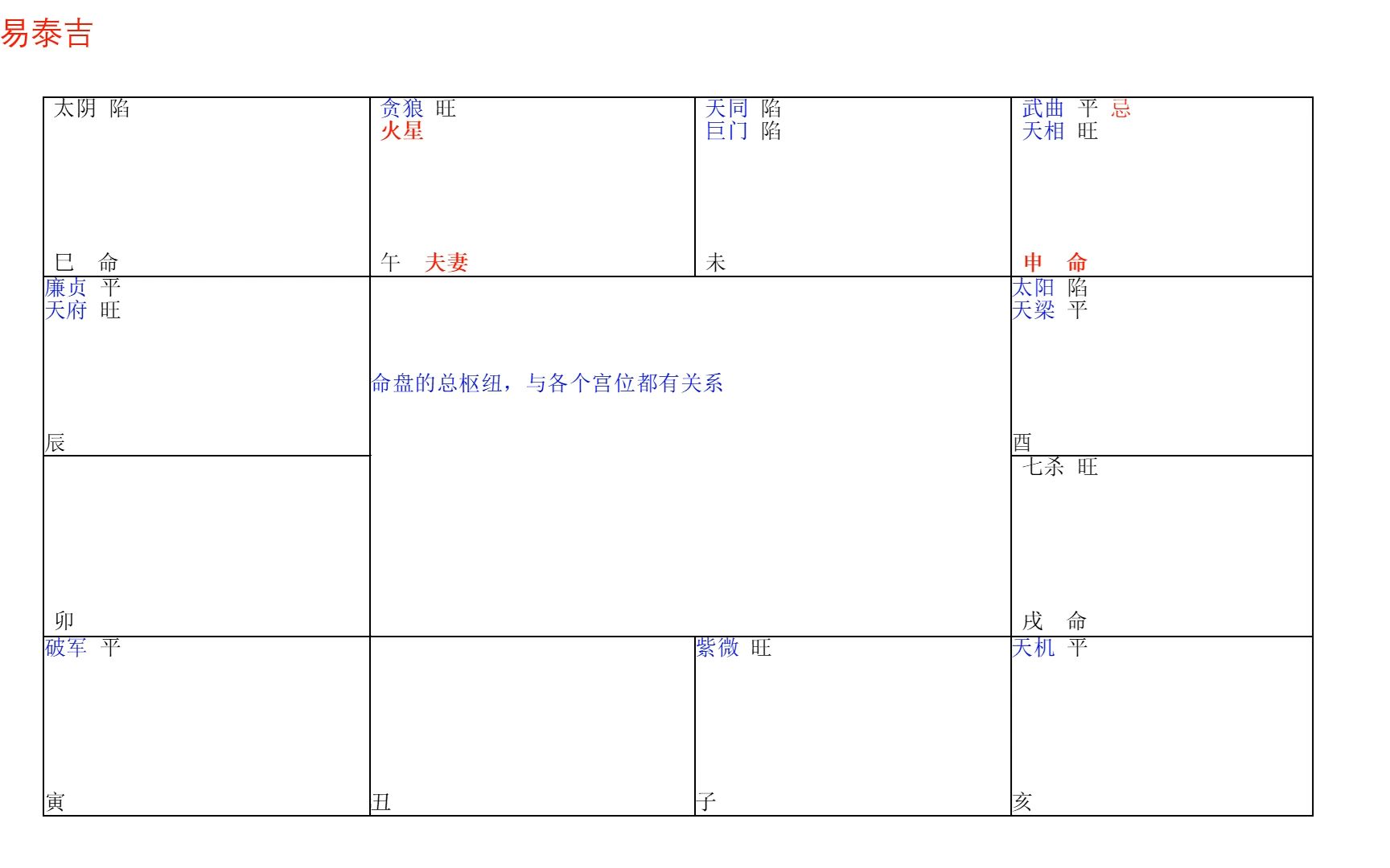 [图]第7讲：紫微斗数基础知识之命三方