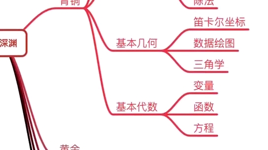 [图]《数学》你是什么段位？