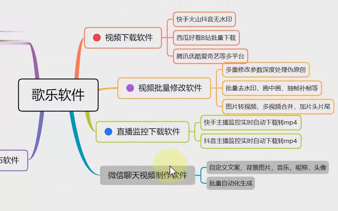 聊天记录内容长视频怎么制作,学习了哔哩哔哩bilibili