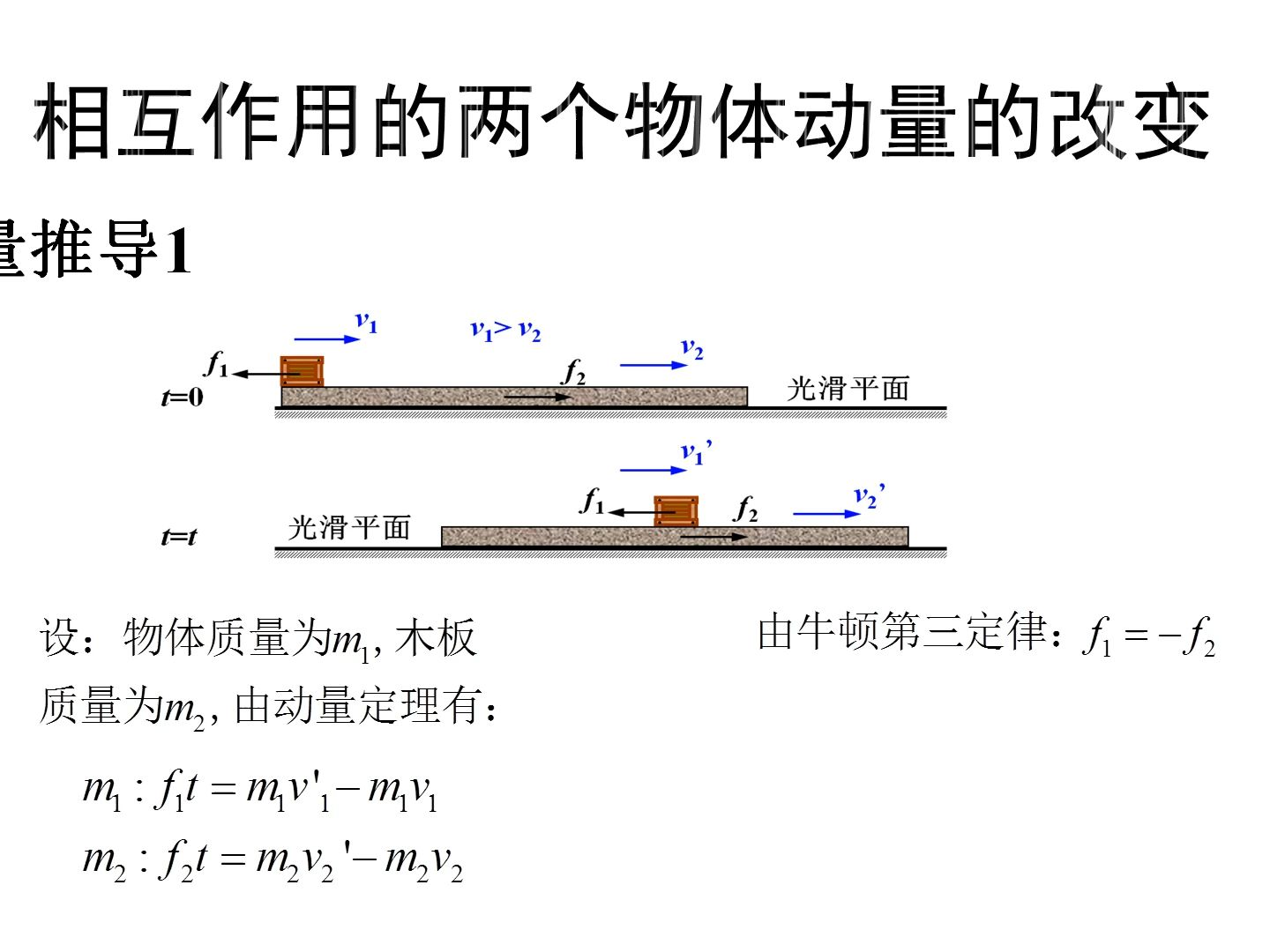 《动量守恒定律》微课哔哩哔哩bilibili