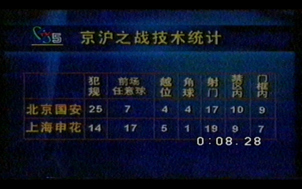 [图]1998年4月CCTV-5 《足球之夜》节目片段+中场广告