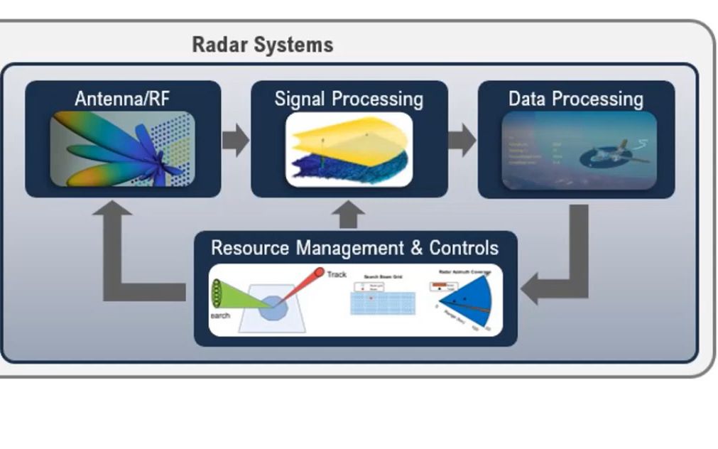 基于matlab使用Radar Designer App进行雷达系统设计哔哩哔哩bilibili