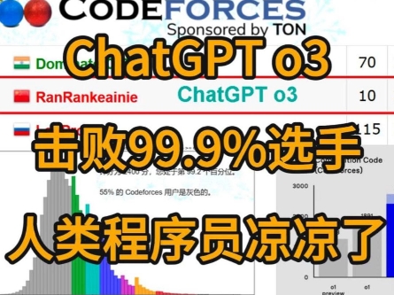 o3世界排名175,击败99%选手,普通程序员要GG了哔哩哔哩bilibili