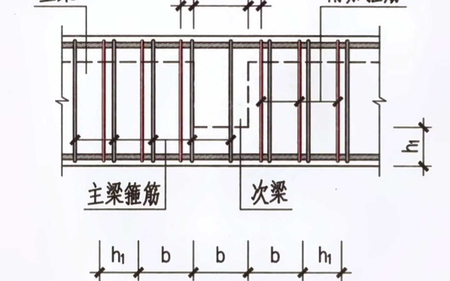 主次梁交接处附加箍筋
