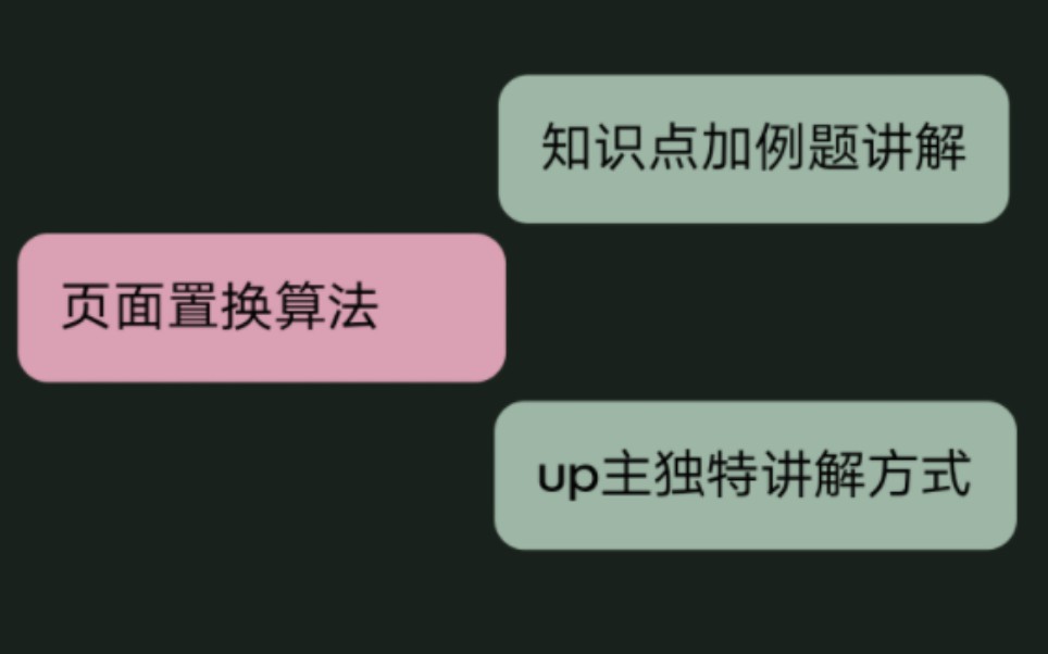 操作系统页面置换算法 OPT FIFO LUO置换算法 例题讲解哔哩哔哩bilibili