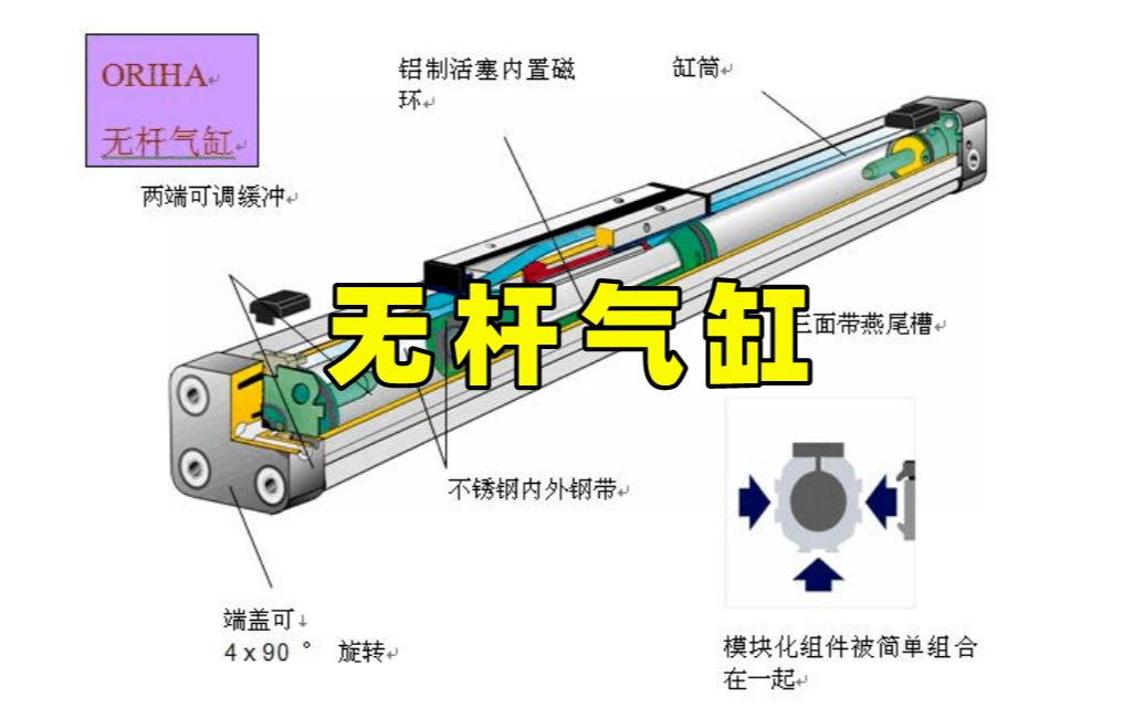 无杆气缸工作原理图片