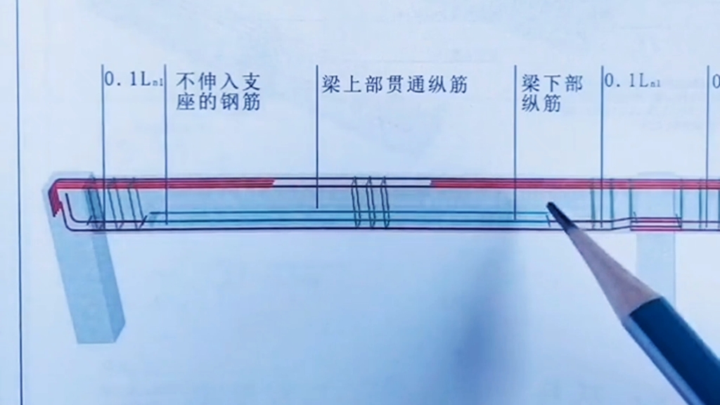 如何看懂施工图纸中符号号是什么意思哔哩哔哩bilibili