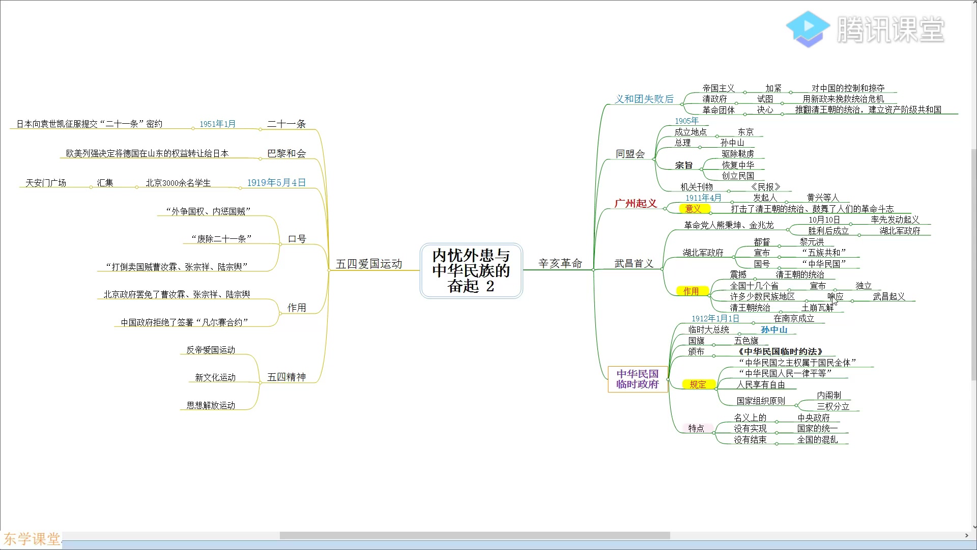 高中历史必修一同步视频人教版(评区附知识点习题课件) 思维导图 整体结构学习方法 快速掌握基础知识 教学视频 高一历史高二历史必修1历史哔哩哔哩...