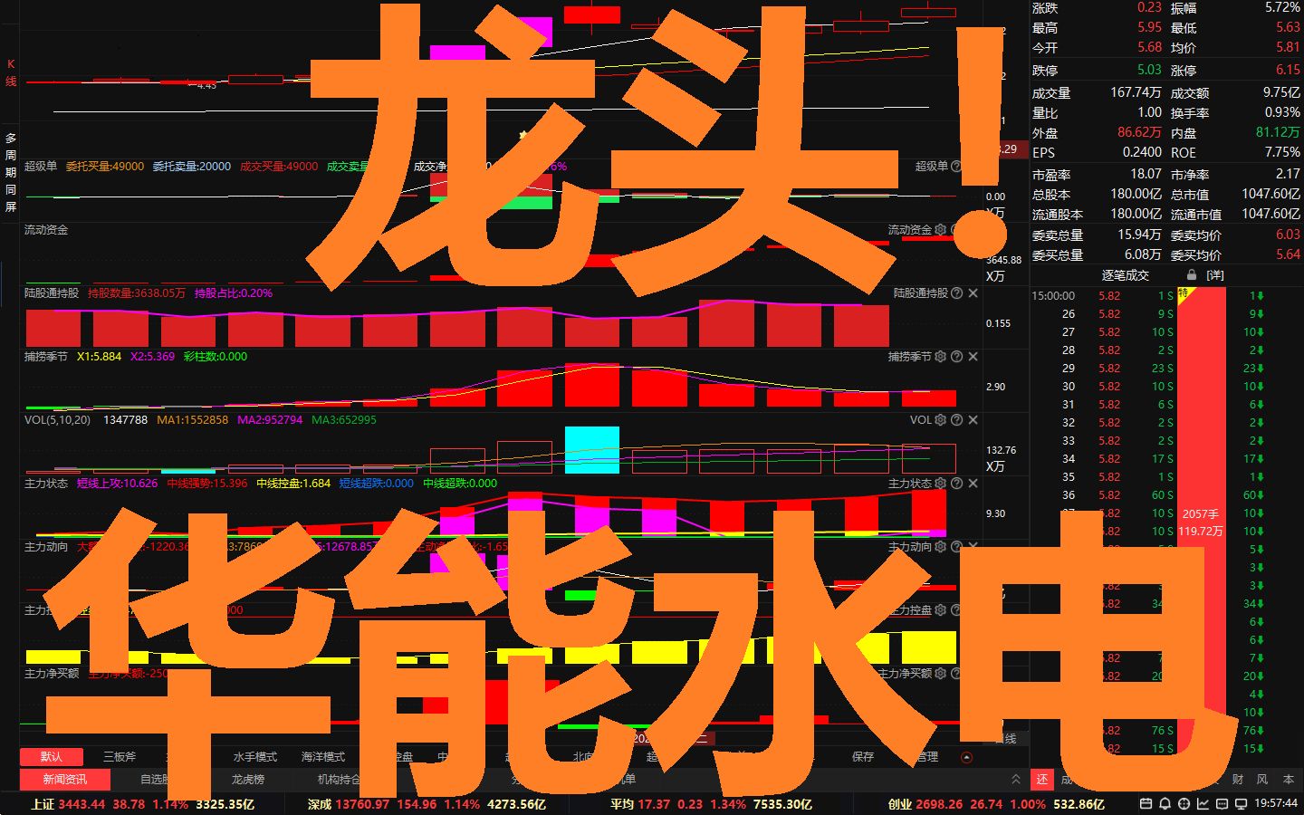 华能水电!主力悄悄露头,或复制前期涨停成为龙头?哔哩哔哩bilibili