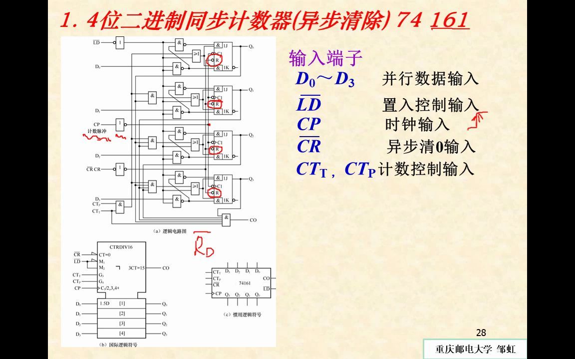 133.中规模同步计数器芯片分析(5章)54fz哔哩哔哩bilibili