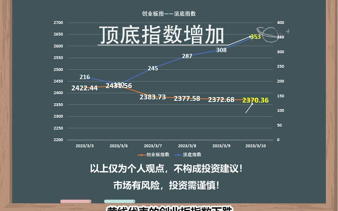 【ETF基金】小陈说2023.3.13哔哩哔哩bilibili