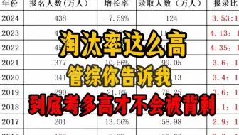 淘汰率高达80%，看完录取名单，我发觉这个管综好像也不是非要考...才怪！做梦都是考研上岸啊啊啊