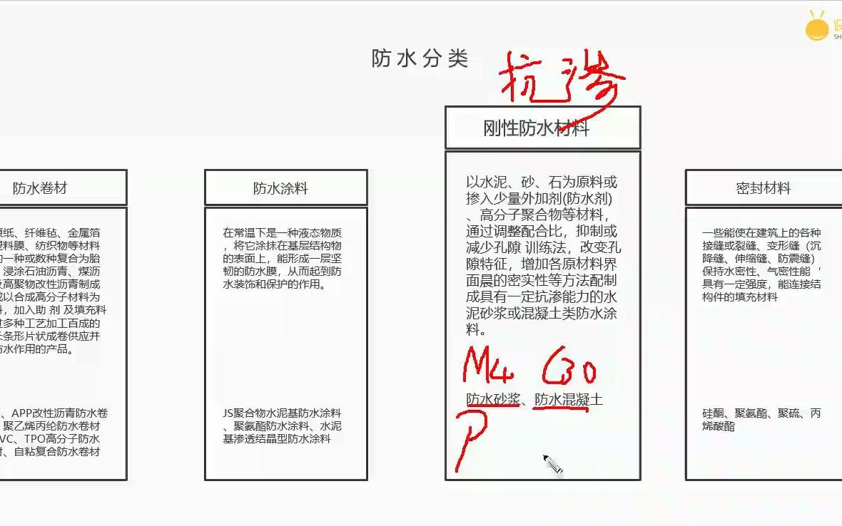 11.防水材料的分类哔哩哔哩bilibili