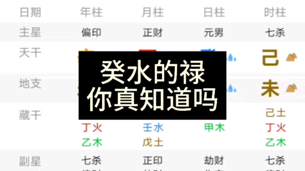 癸水的禄,你真知道吗?哔哩哔哩bilibili