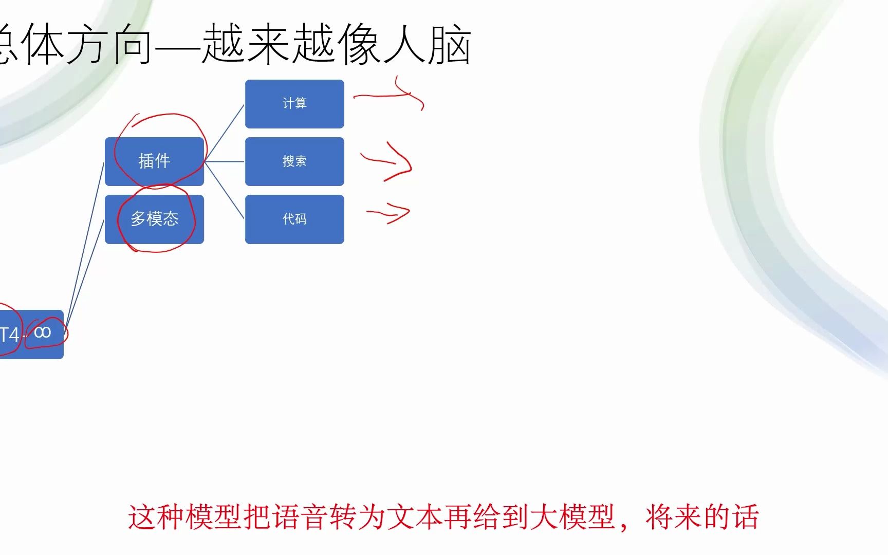 GPT模型详细解释完结篇GPT模型的发展趋势 0715哔哩哔哩bilibili