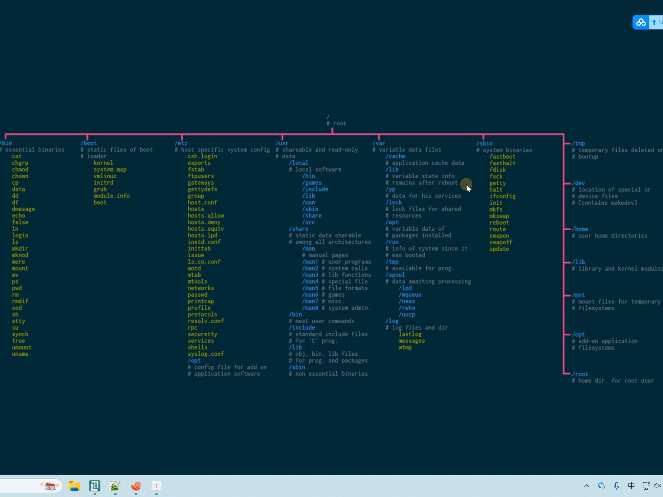 035.linux磁盘管理8文件系统哔哩哔哩bilibili