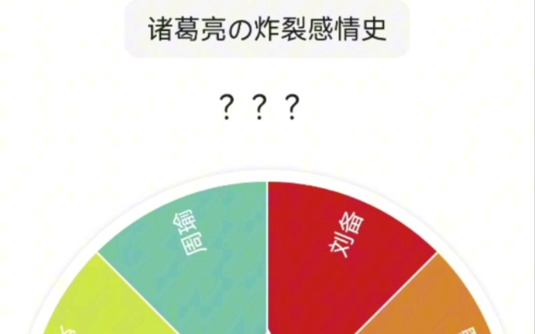 诸葛亮の炸裂感情史哔哩哔哩bilibili