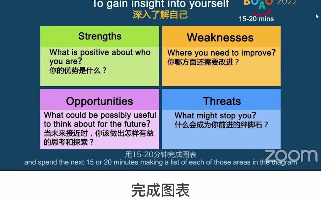 罗宾京 Robin King:如何运用SWOT分析法深入了解自己哔哩哔哩bilibili