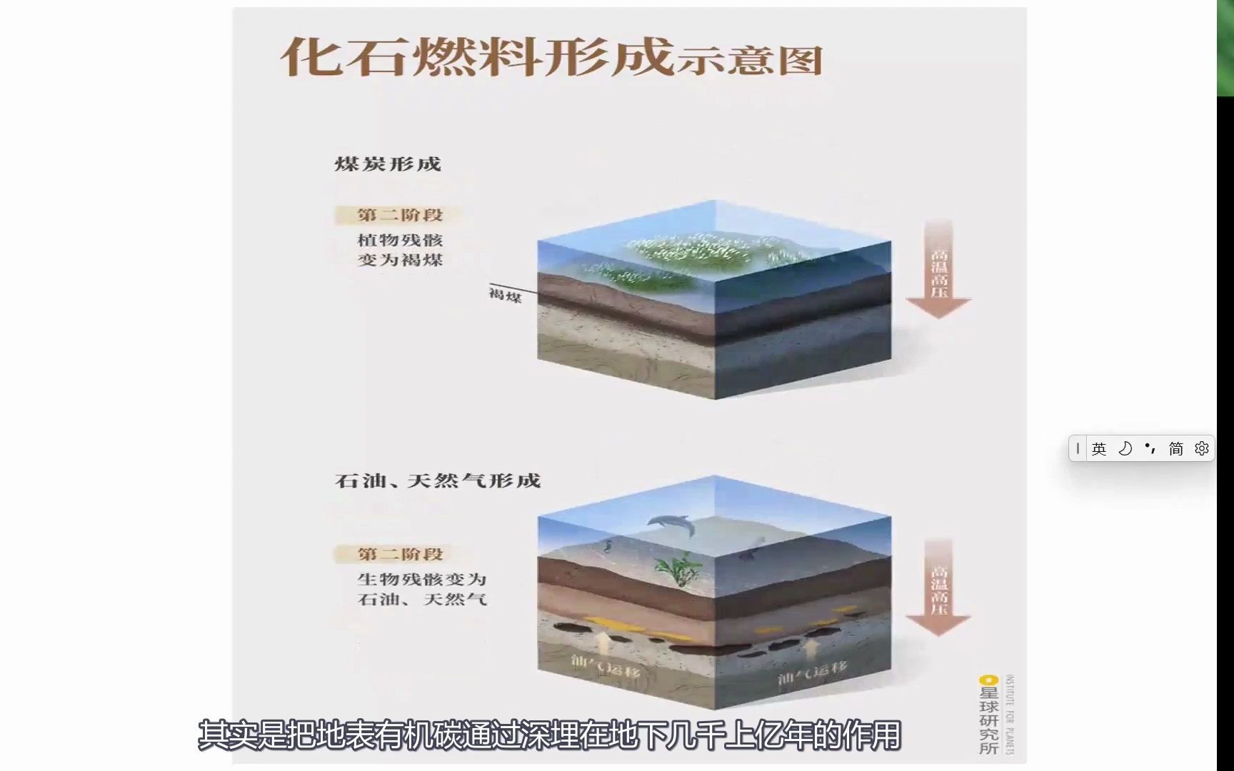 [图]碳市场与碳金融——复旦绿色金融公开课（第五期）