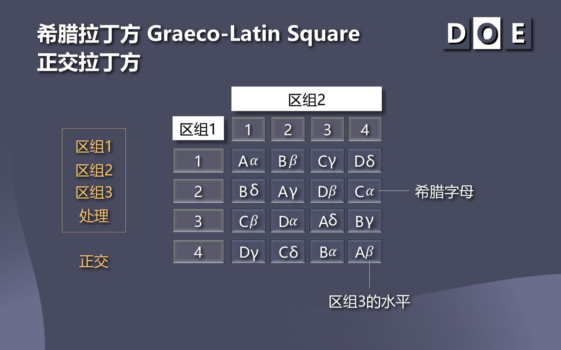 统计学与质量087  DOE实验设计(6) 拉丁方设计 Latin Square哔哩哔哩bilibili