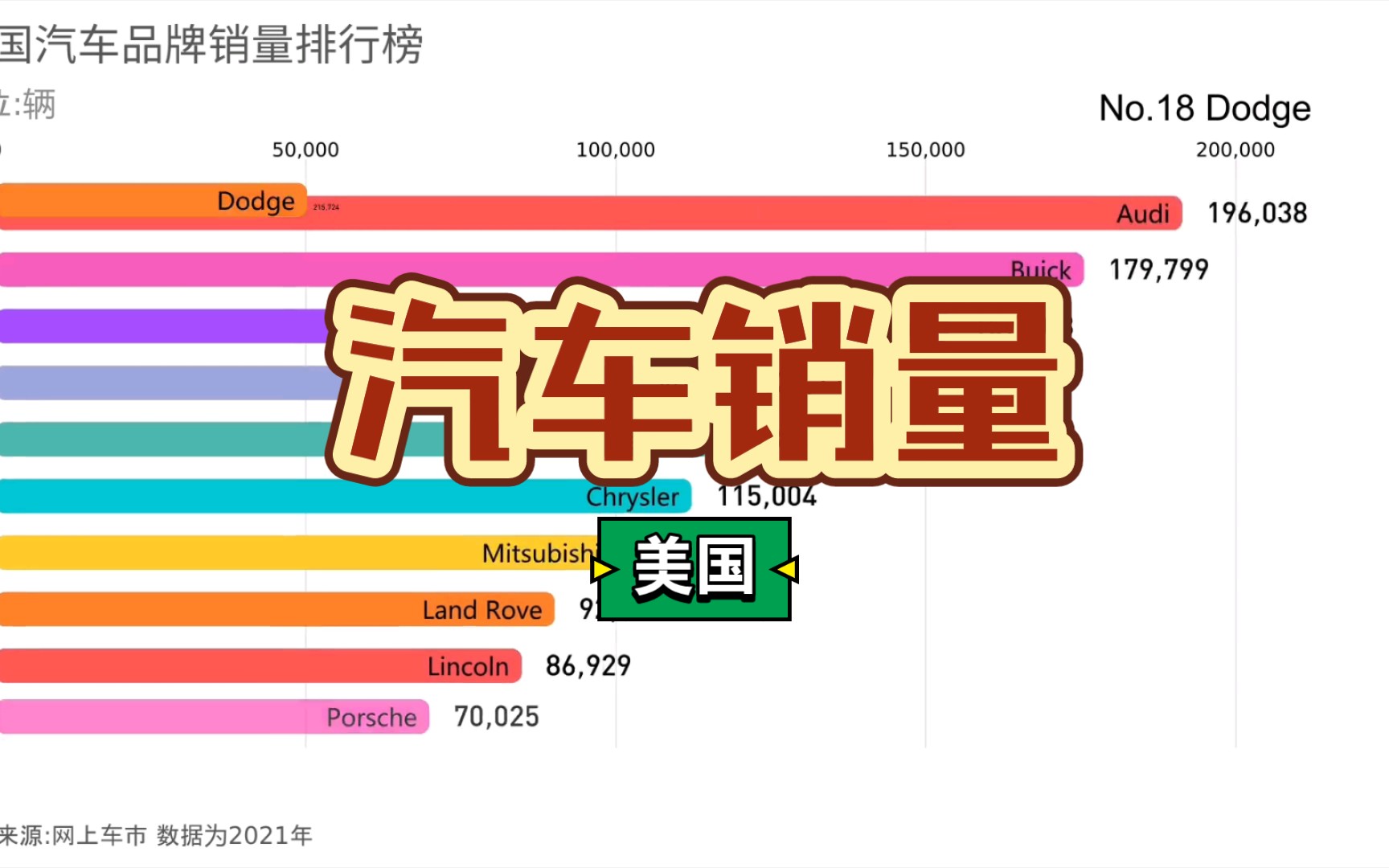 美国汽车品牌销量榜TOP30!哔哩哔哩bilibili