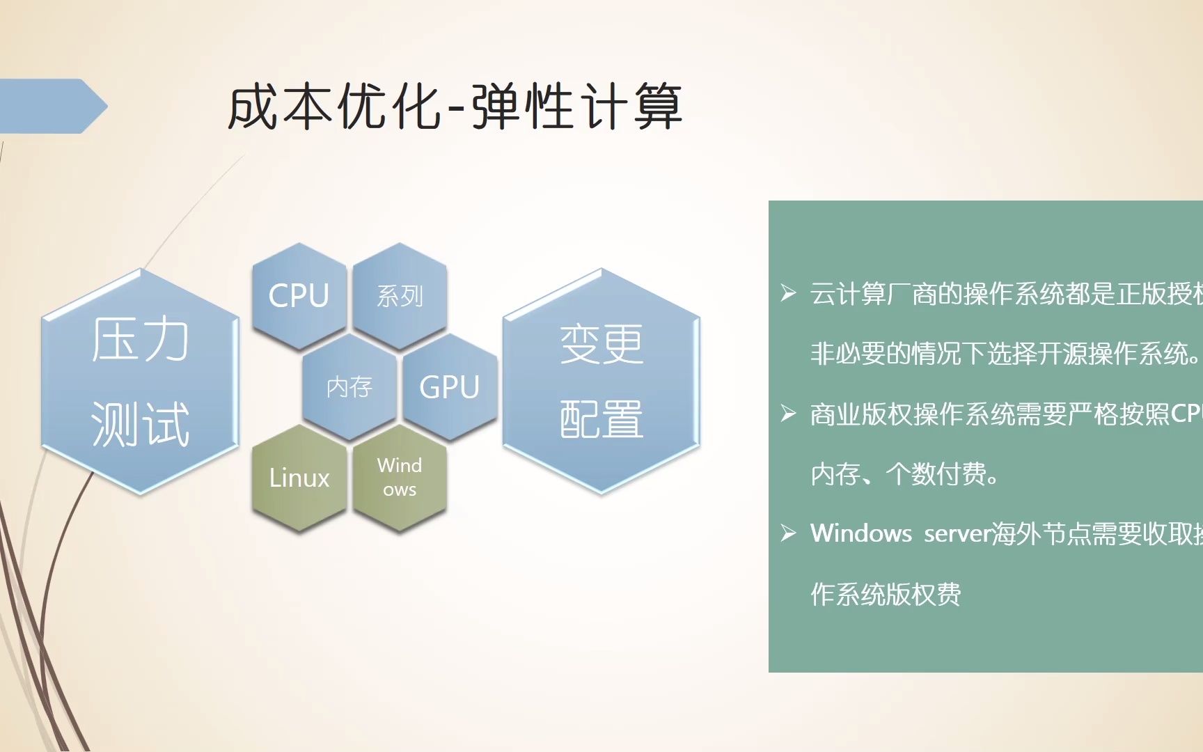 精讲云计算系列成本优化章之弹性计算成本优化哔哩哔哩bilibili