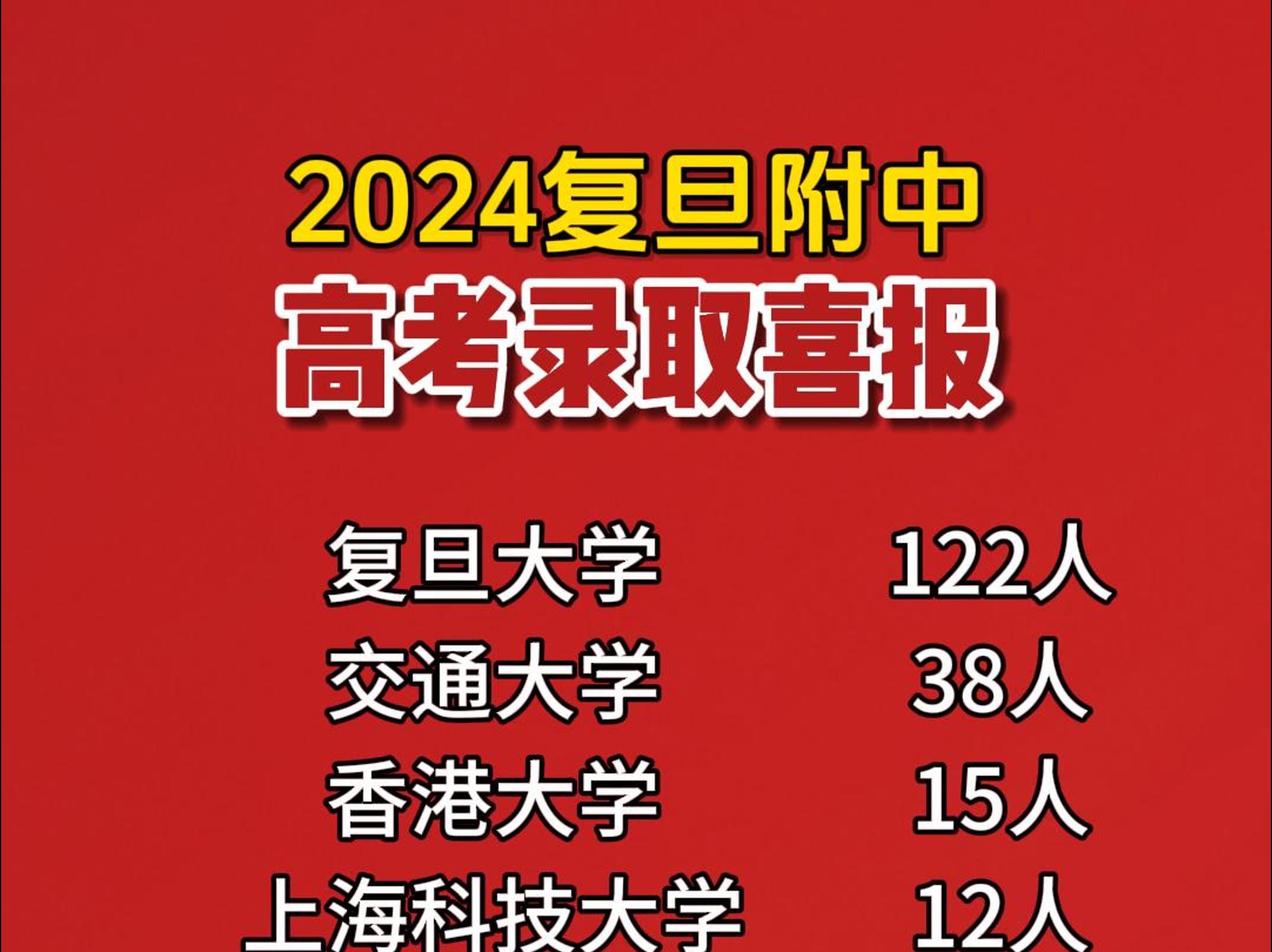 2024复旦附中高考喜报来了!哔哩哔哩bilibili