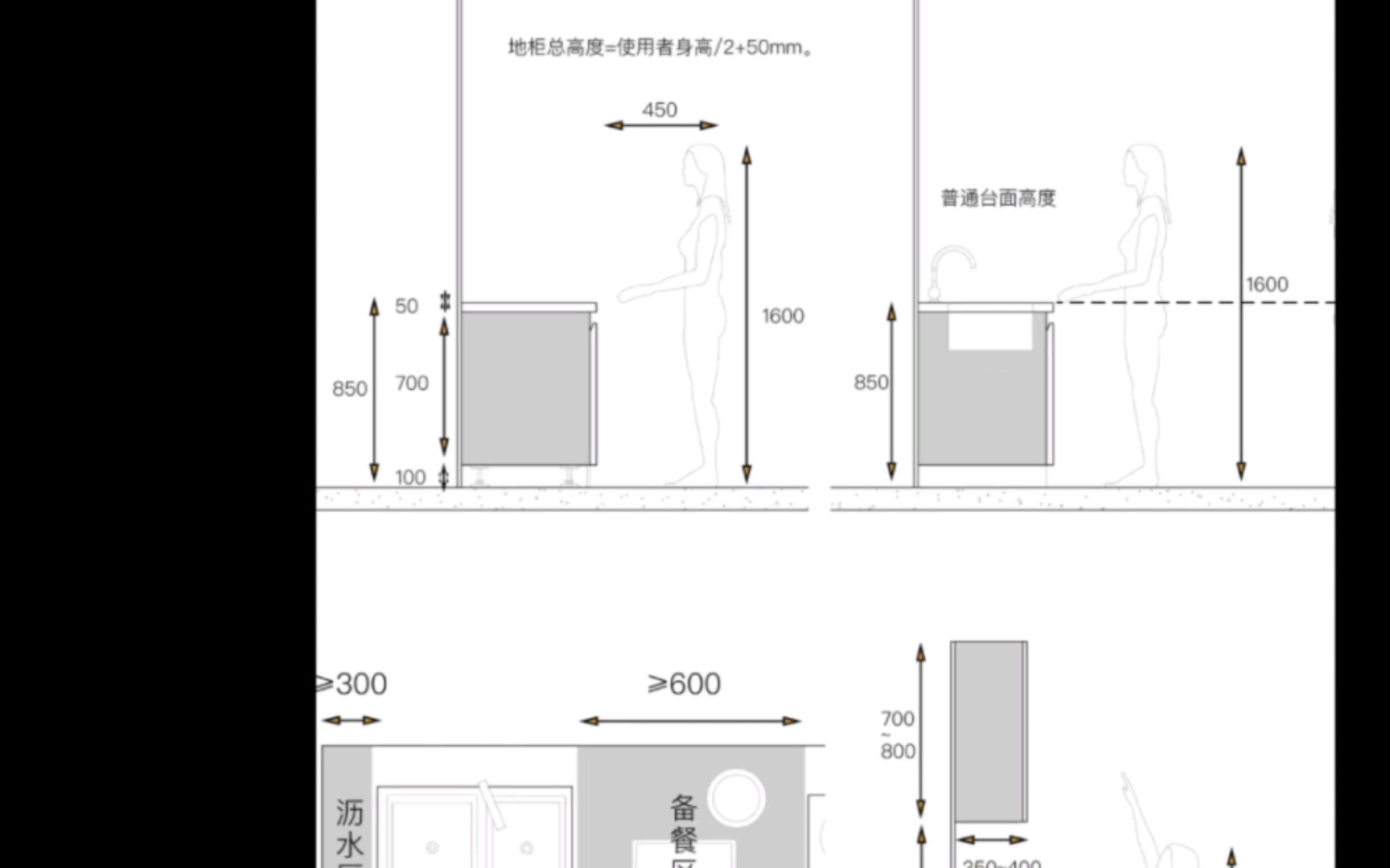 如何合理设计吊柜和地柜的尺寸:让厨房更实用、更舒适哔哩哔哩bilibili