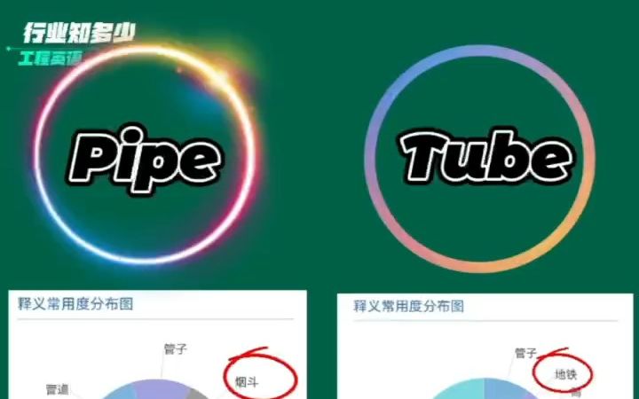 管子Pipe与tube的区别哔哩哔哩bilibili