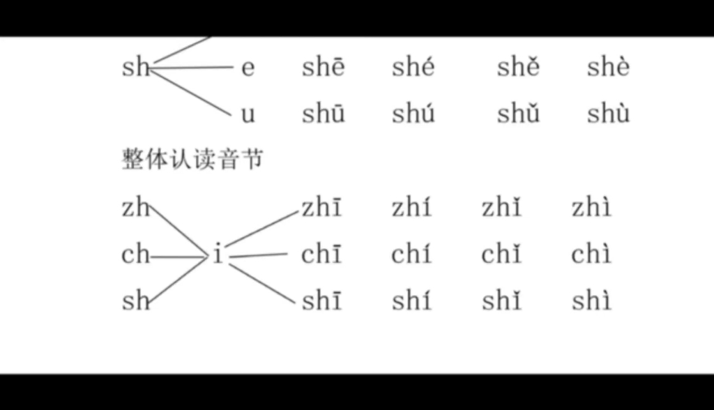 幼升小,幼小衔接,拼音拼读练习(需文档见评论区)哔哩哔哩bilibili