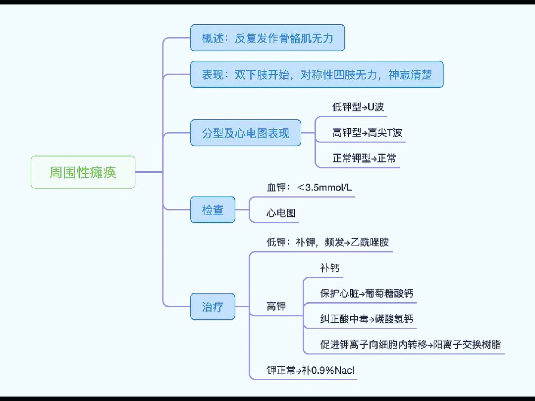 脑中风思维导图图片