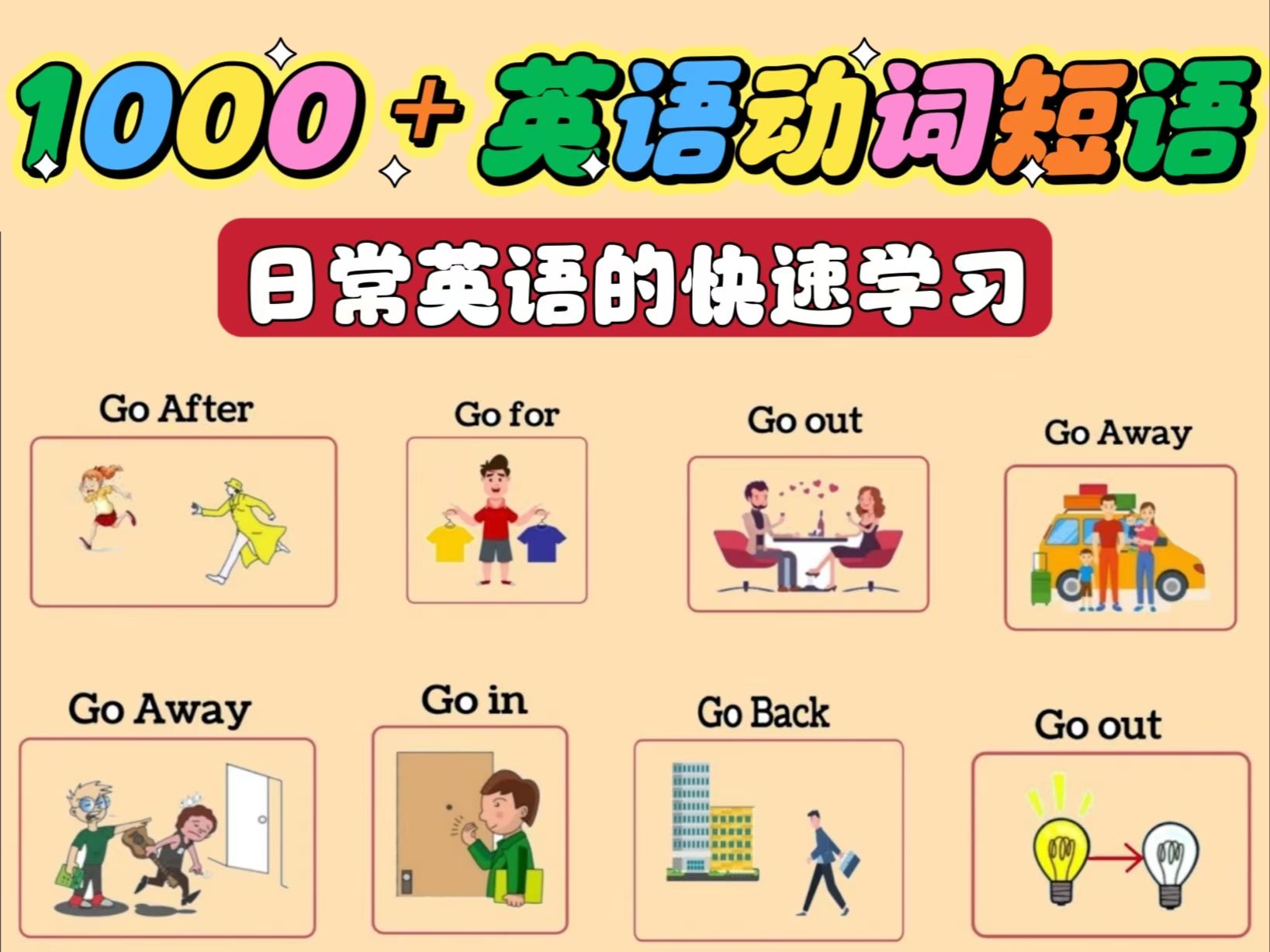 【英语学习】1000+个常用短语|速记|TPR|日常英语哔哩哔哩bilibili