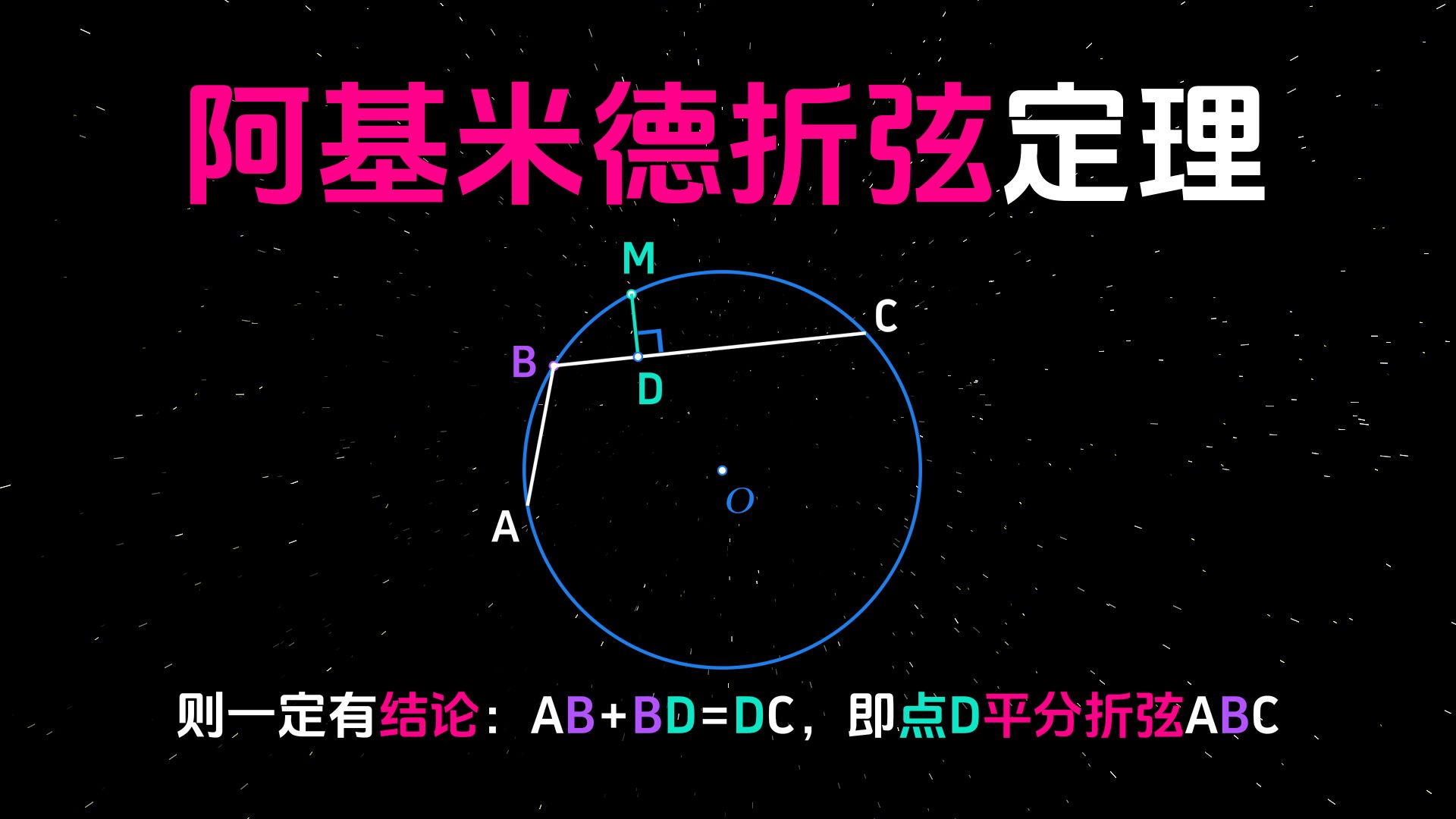 阿基米德折弦定理,相当重要哔哩哔哩bilibili