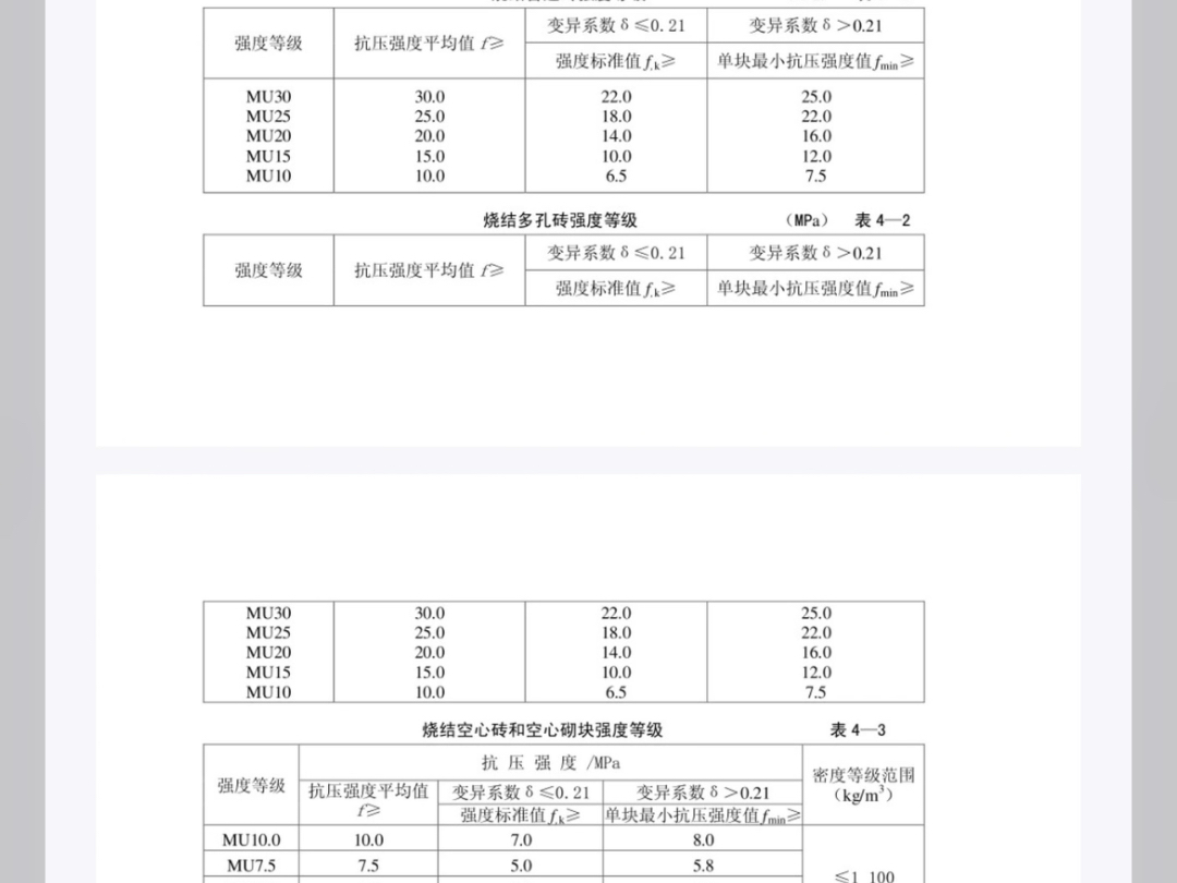 建筑材料与检测知识点哔哩哔哩bilibili