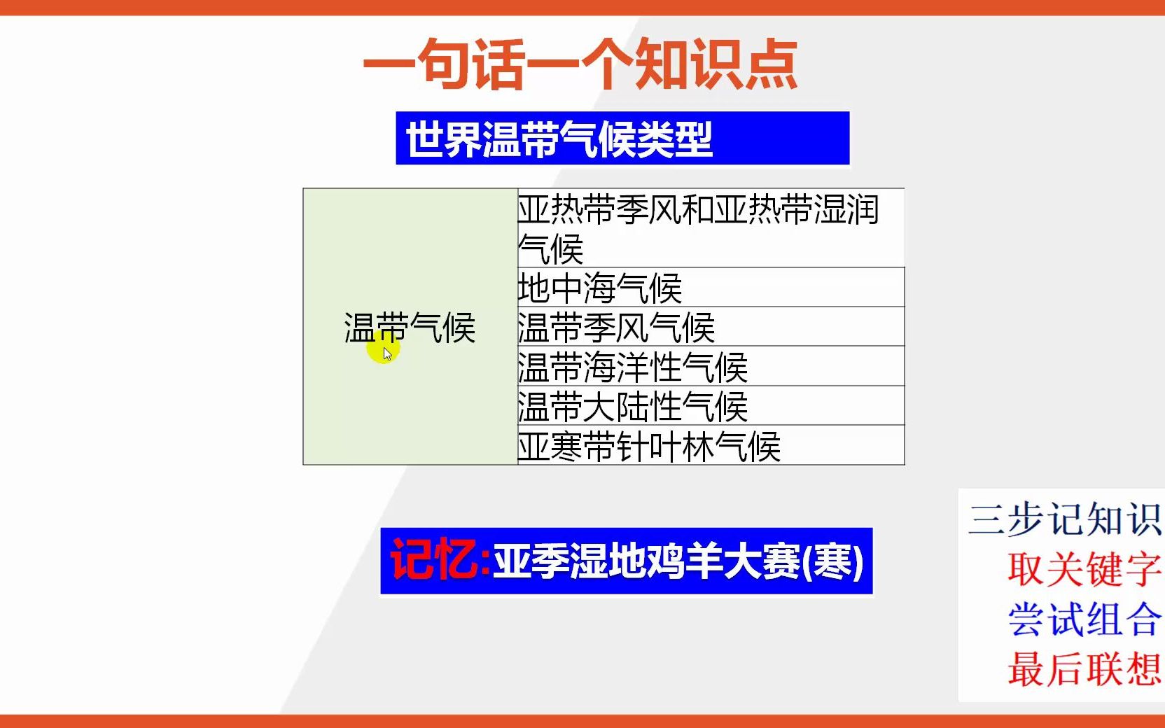 [图]【七年级上册地理知识点记忆】世界温带气候类型