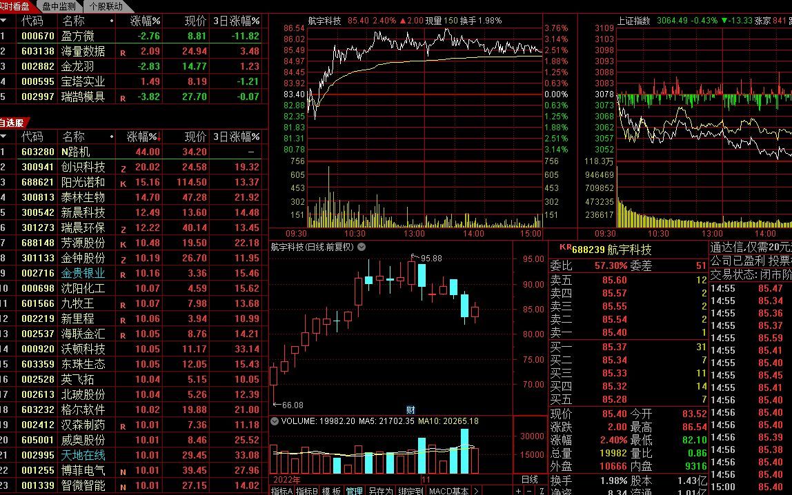 瞬间炸了!中国芯片第一龙头股从269跌至6.8元,遭国家队底部抢筹1100亿,11月将有望暴涨拉升!砸锅卖铁也要抓紧买!哔哩哔哩bilibili