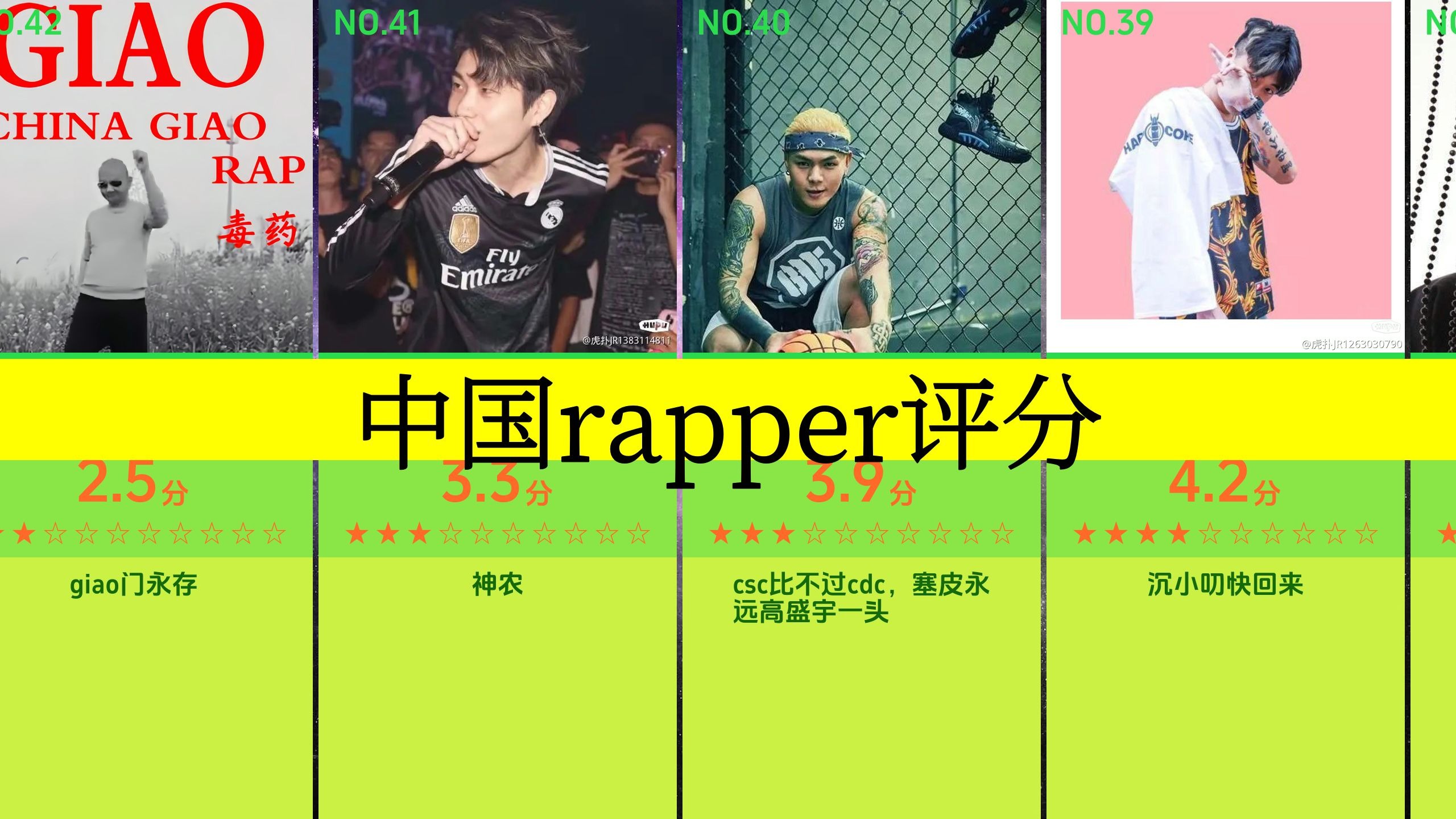虎扑评分,中国rapper评分