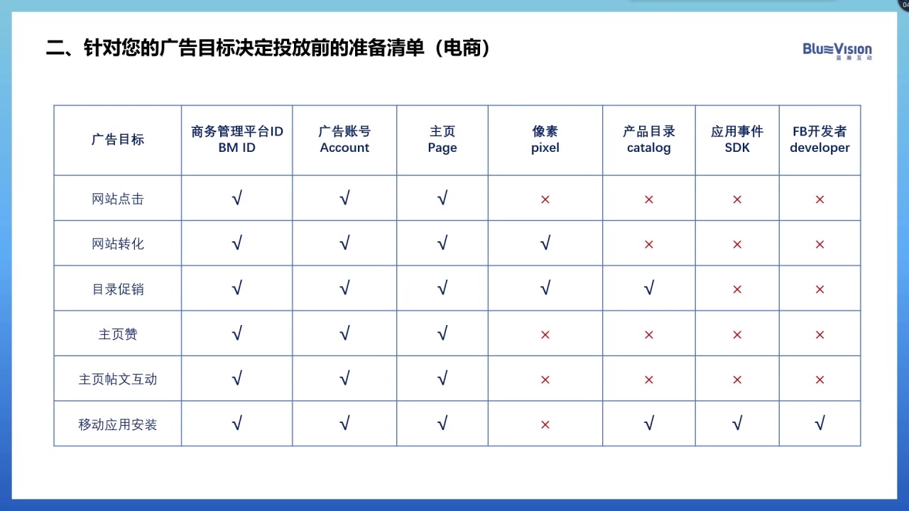 【优乐出海免费课】跨境电商出海准备清单小白入门教程哔哩哔哩bilibili