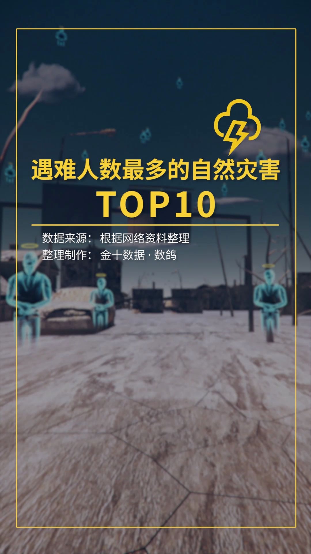 遇难人数最多的自然灾害TOP10哔哩哔哩bilibili