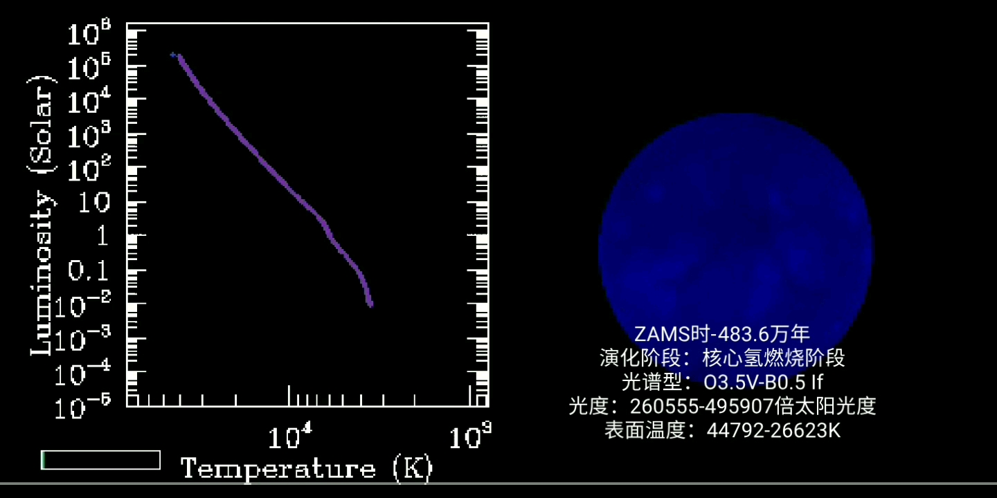 LGGS J004618.59+414410.9的生命历程(F7 Ia0),共548.1万年哔哩哔哩bilibili