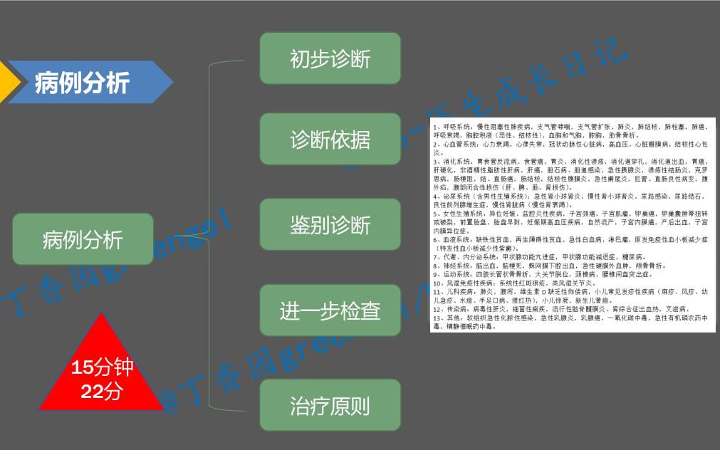 你们要的技能病例分析来了2小时搞定内外妇儿13个系统60%考纲习题哔哩哔哩bilibili