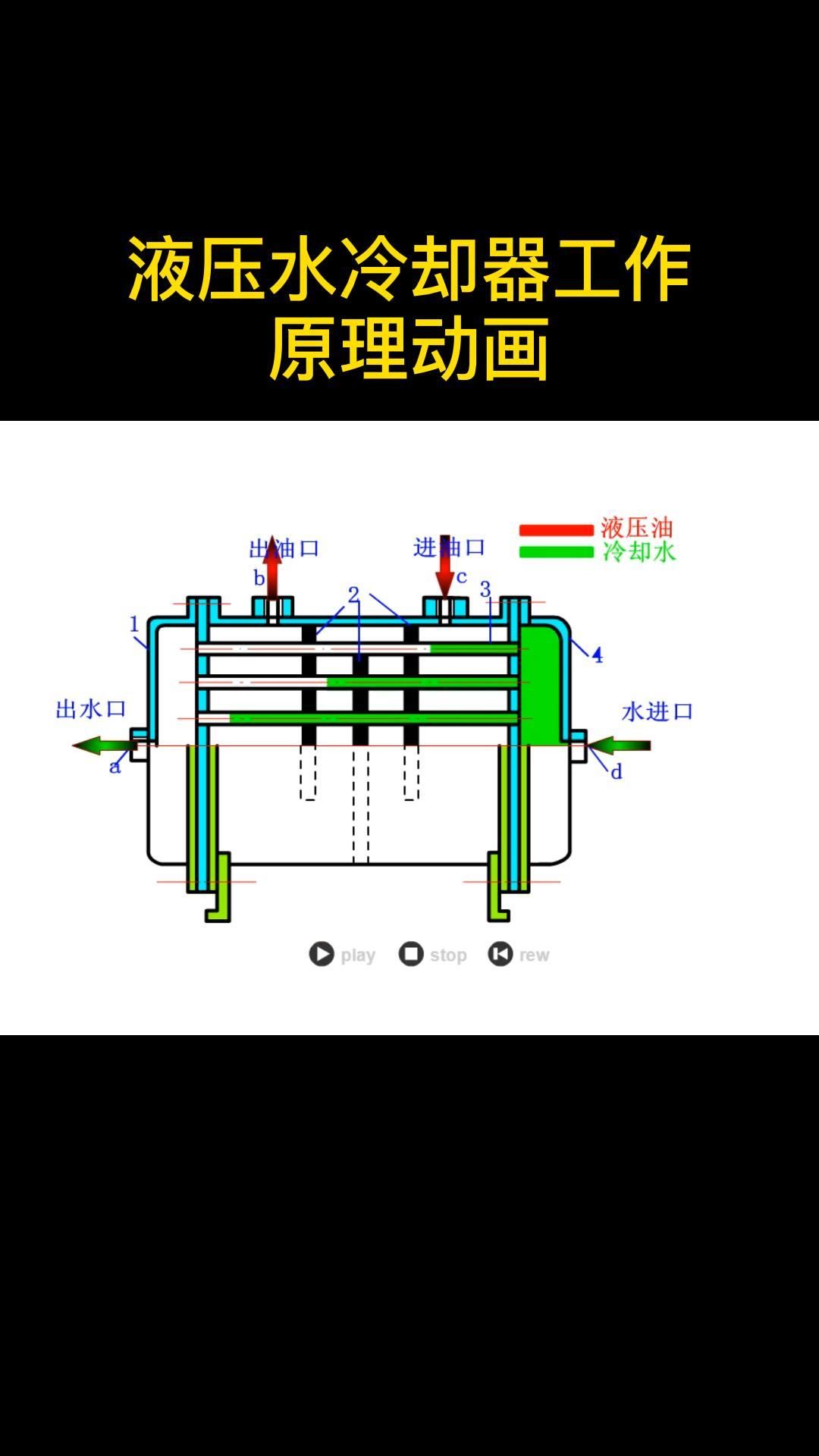 家用换热器原理图片