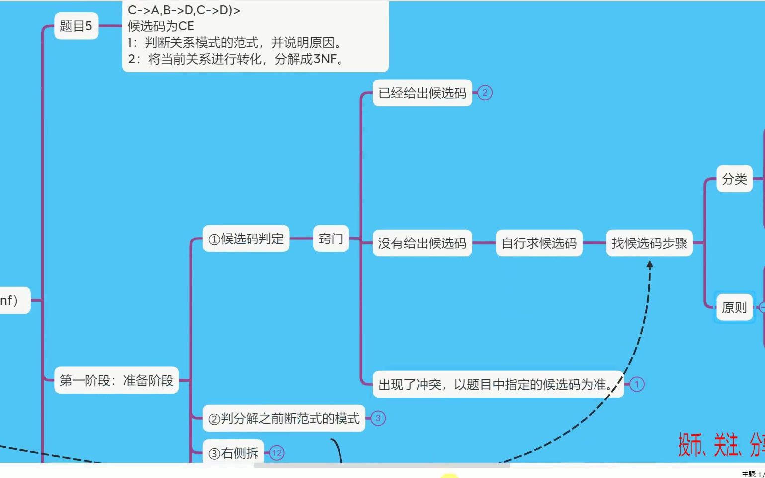 9316范式21范式分解候选码判定04哔哩哔哩bilibili