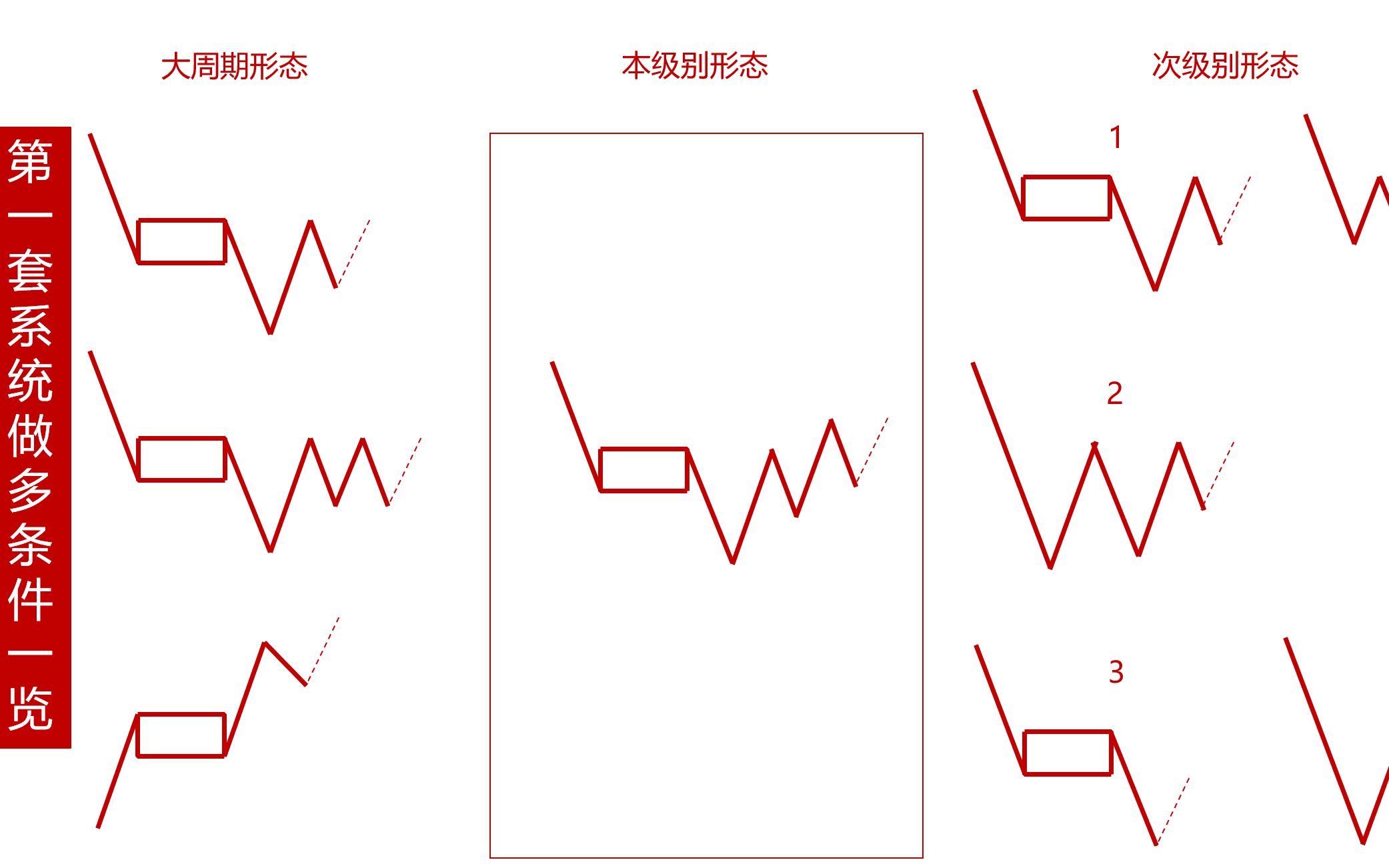 [图]期货下周行情缠论走势分析——4月13日