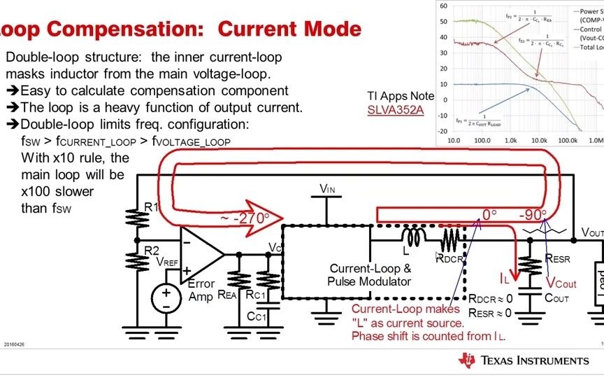 BUCK电源降压转换器环路补偿概述哔哩哔哩bilibili
