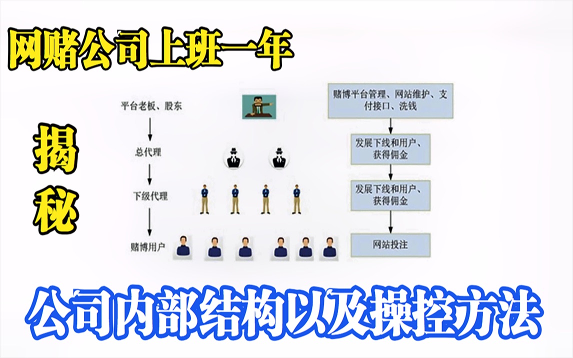 老兄网赌公司上班一年,出来揭秘网赌公司内部结构以及操控流程!哔哩哔哩bilibili